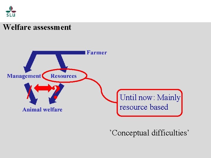 Welfare assessment / ? Until now: Mainly resource based ’Conceptual difficulties’ 