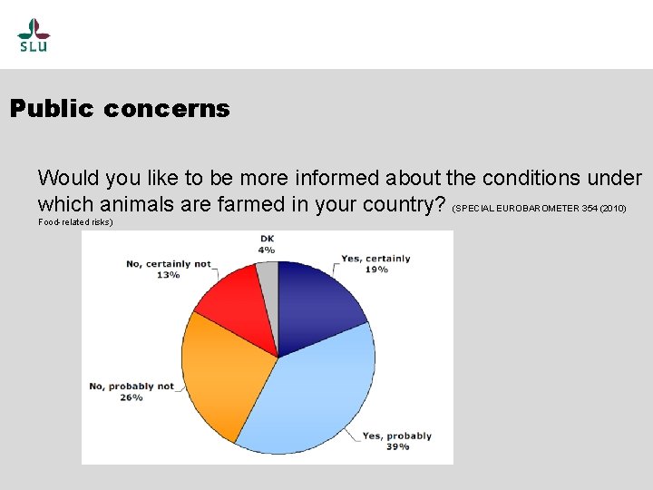 Public concerns Would you like to be public more informed about the conditions under