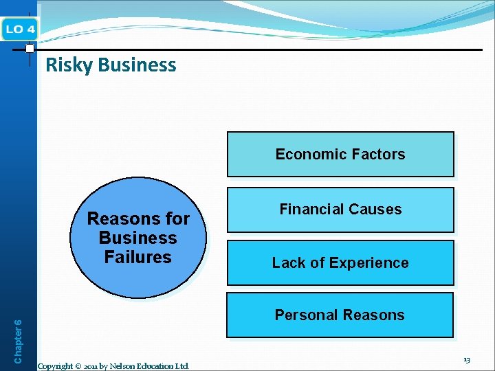 Risky Business Economic Factors Chapter 6 Reasons for Business Failures Financial Causes Lack of