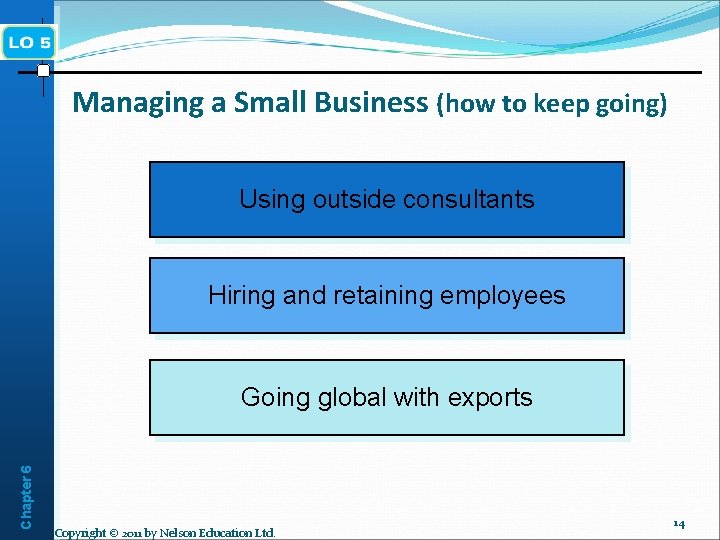 Managing a Small Business (how to keep going) Using outside consultants Hiring and retaining