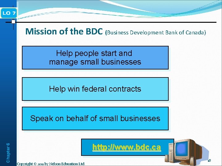 Mission of the BDC (Business Development Bank of Canada) Help people start and manage