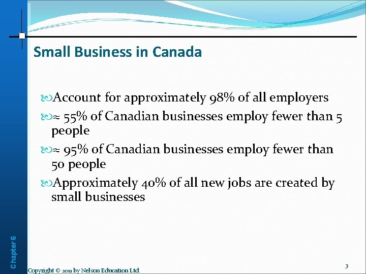 Small Business in Canada Chapter 6 Account for approximately 98% of all employers ≈