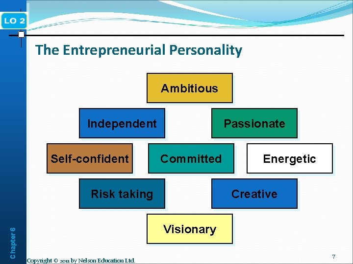 The Entrepreneurial Personality Ambitious Independent Self-confident Passionate Committed Chapter 6 Risk taking Energetic Creative