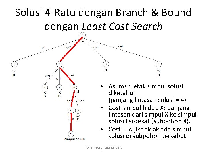 Solusi 4 -Ratu dengan Branch & Bound dengan Least Cost Search • Asumsi: letak