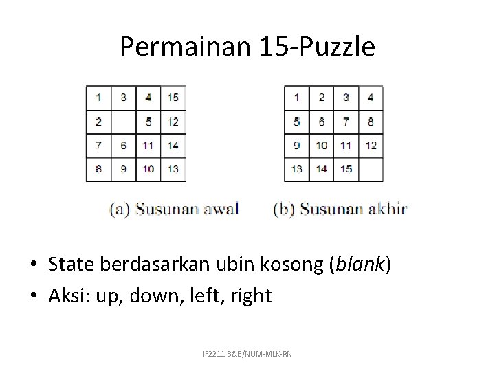 Permainan 15 -Puzzle • State berdasarkan ubin kosong (blank) • Aksi: up, down, left,