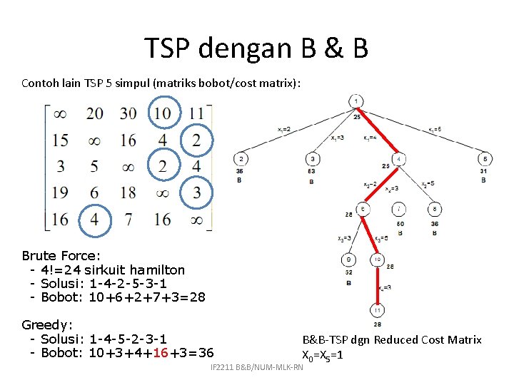 TSP dengan B & B Contoh lain TSP 5 simpul (matriks bobot/cost matrix): Brute