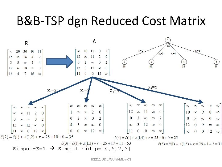 B&B-TSP dgn Reduced Cost Matrix A R X 1=2 X 1=3 X 1=4 Simpul-E=1