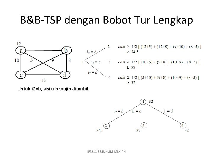 B&B-TSP dengan Bobot Tur Lengkap Untuk i 2=b, sisi a-b wajib diambil. IF 2211