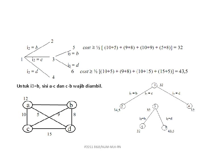 Untuk i 3=b, sisi a-c dan c-b wajib diambil. IF 2211 B&B/NUM-MLK-RN 