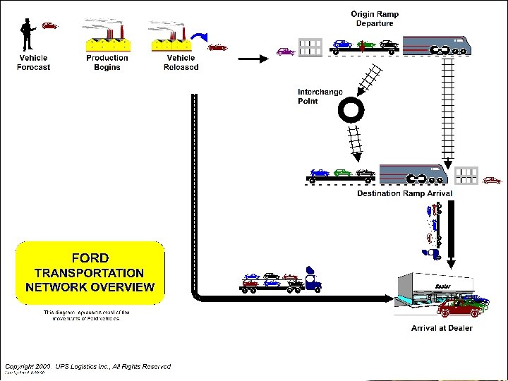 Confidential Page 10 