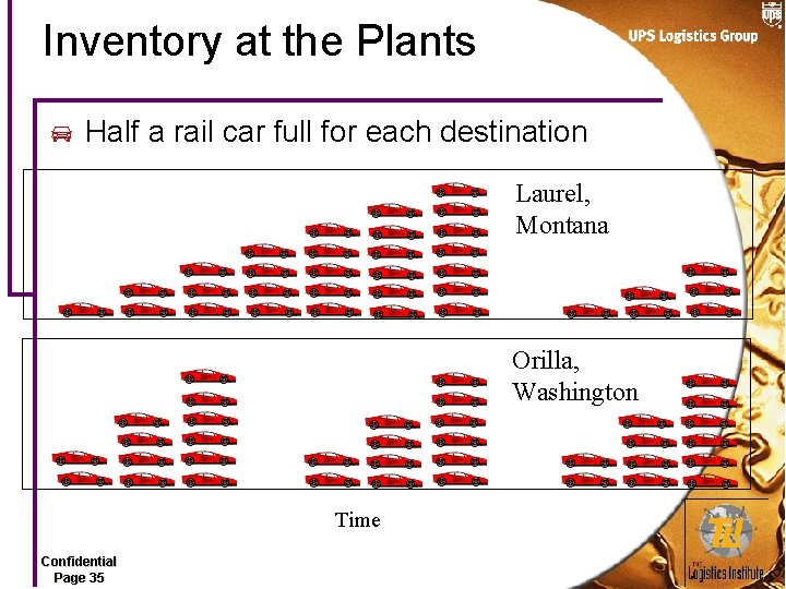 Inventory at the Plants Half a rail car full for each destination Laurel, Montana