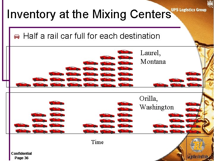 Inventory at the Mixing Centers Half a rail car full for each destination Laurel,