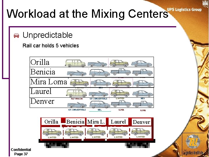 Workload at the Mixing Centers Unpredictable Rail car holds 5 vehicles Orilla Benicia Mira