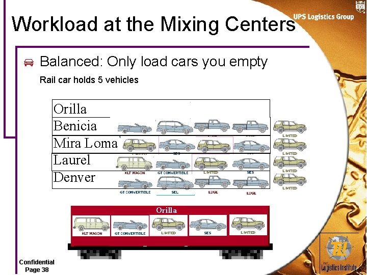 Workload at the Mixing Centers Balanced: Only load cars you empty Rail car holds