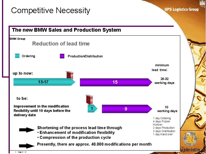 Competitive Necessity The new BMW Sales and Production System Confidential Page 5 