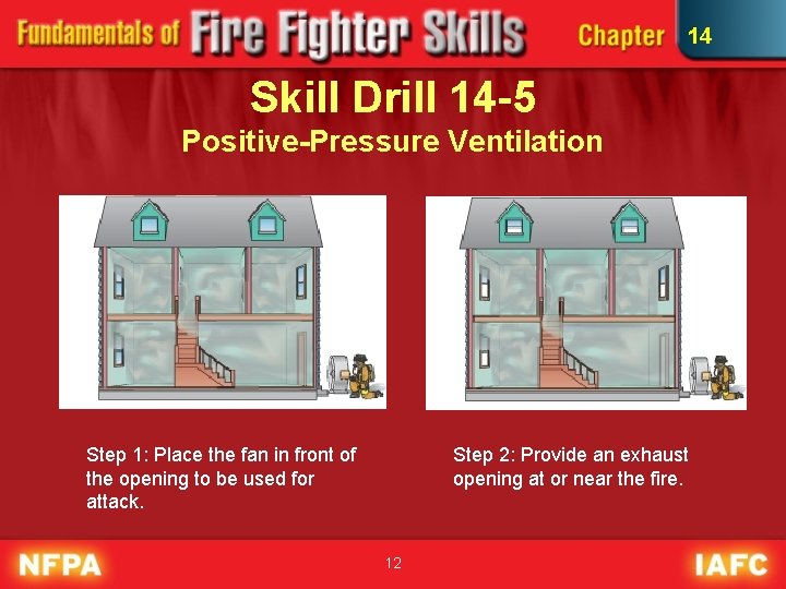 14 Skill Drill 14 -5 Positive-Pressure Ventilation Step 1: Place the fan in front