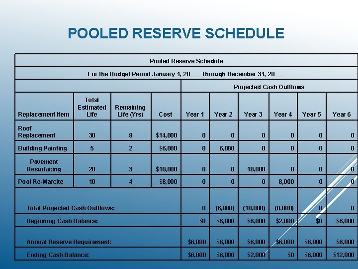 POOLED RESERVE SCHEDULE Pooled Reserve Schedule For the Budget Period January 1, 20___ Through