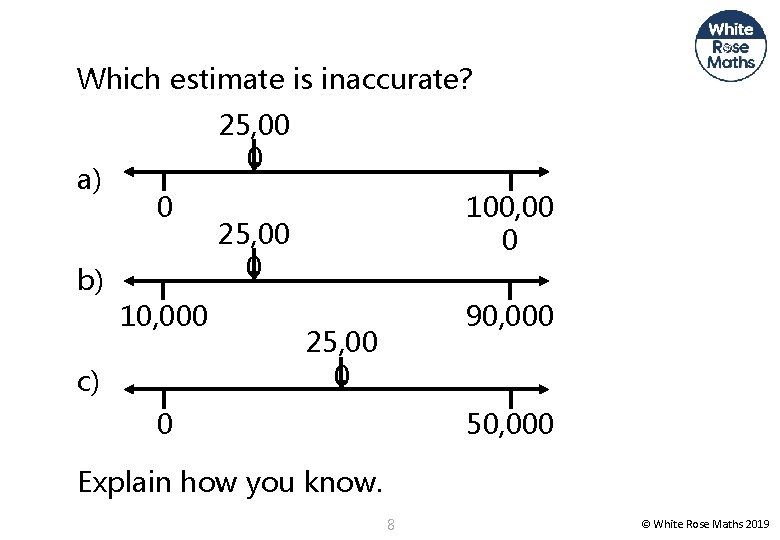 Which estimate is inaccurate? a) b) 25, 00 0 0 10, 000 c) 100,