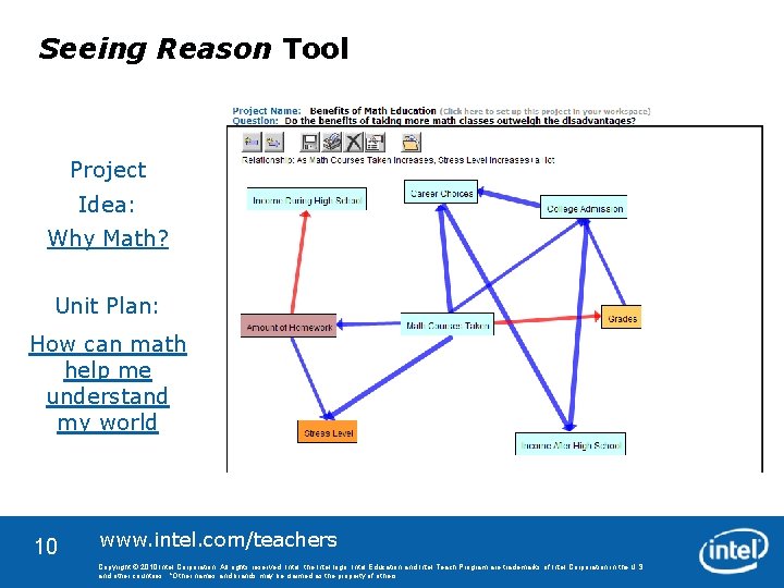 Seeing Reason Tool Project Idea: Why Math? Unit Plan: How can math help me