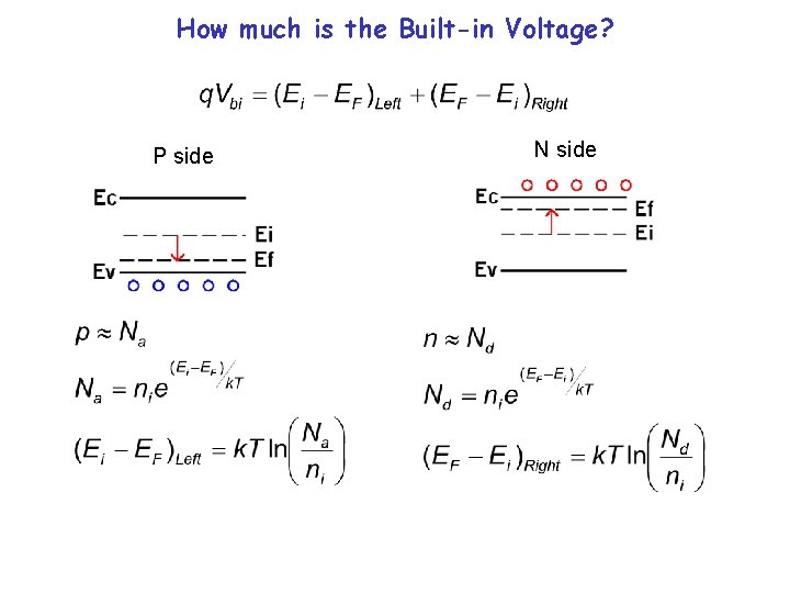 How much is the Built-in Voltage? P side N side 