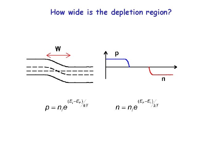 How wide is the depletion region? 