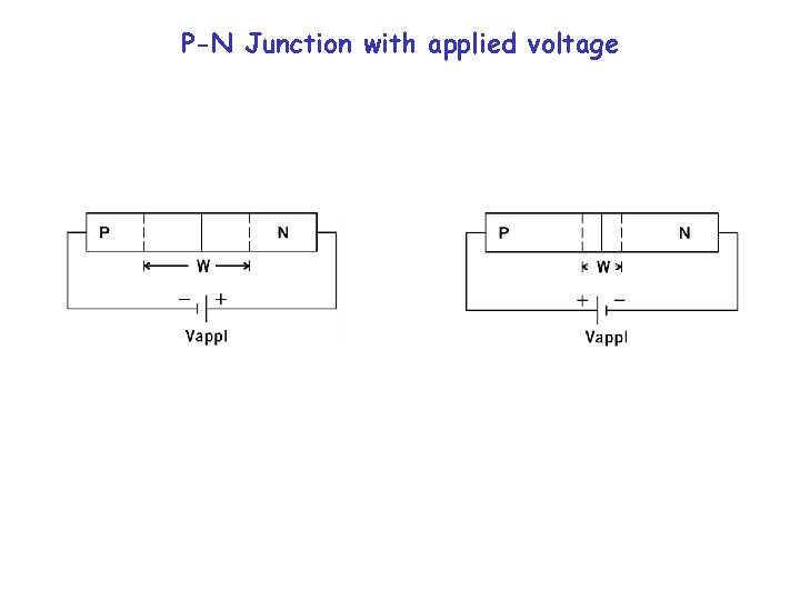 P-N Junction with applied voltage 