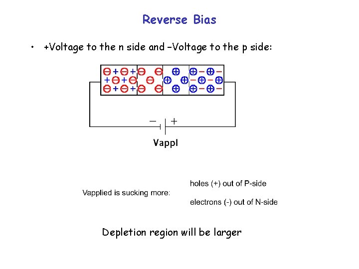 Reverse Bias • +Voltage to the n side and –Voltage to the p side: