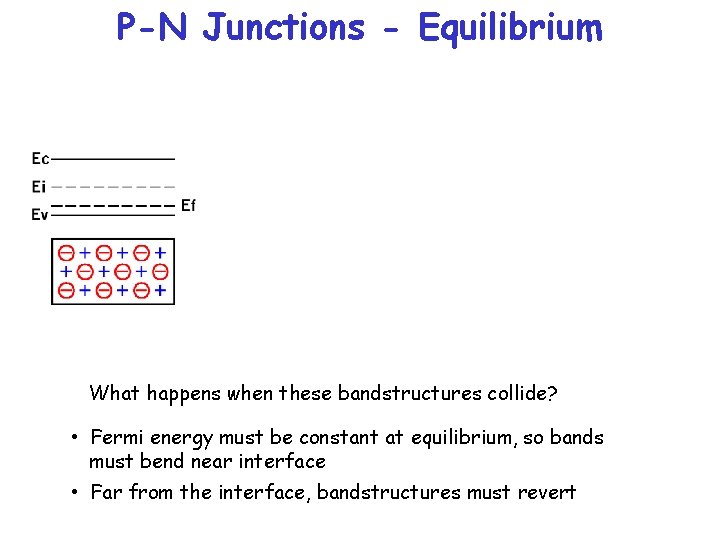 P-N Junctions - Equilibrium What happens when these bandstructures collide? • Fermi energy must