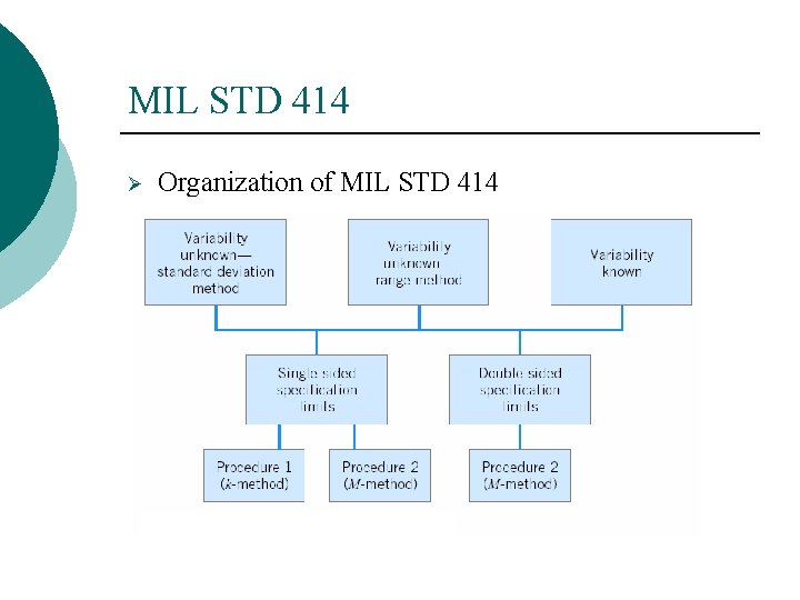MIL STD 414 Ø Organization of MIL STD 414 