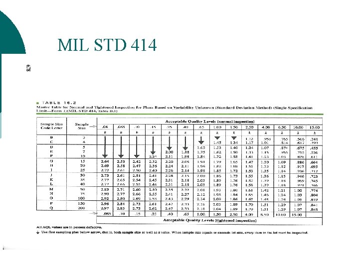 MIL STD 414 