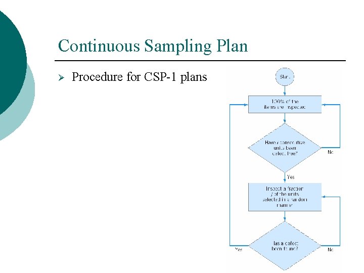 Continuous Sampling Plan Ø Procedure for CSP-1 plans 