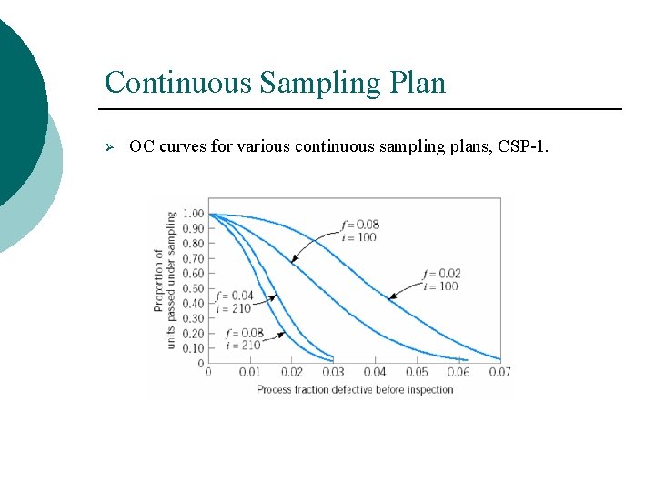 Continuous Sampling Plan Ø OC curves for various continuous sampling plans, CSP-1. 