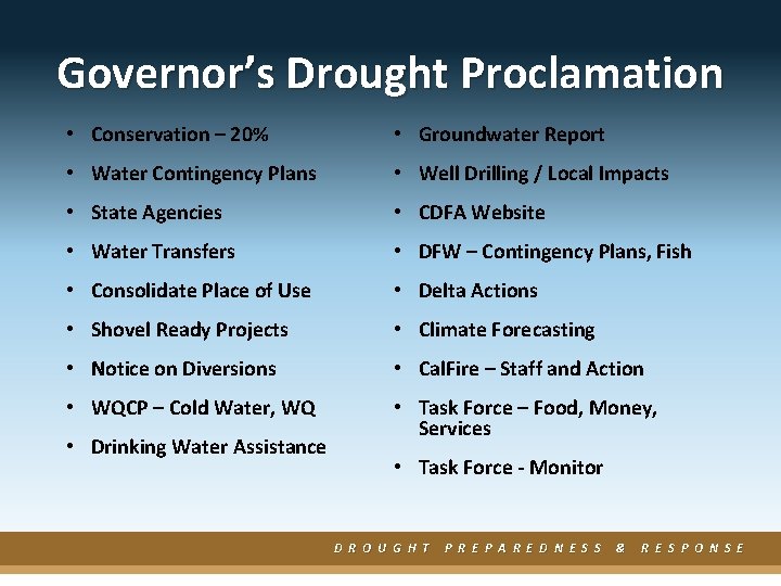 Governor’s Drought Proclamation • Conservation – 20% • Groundwater Report • Water Contingency Plans