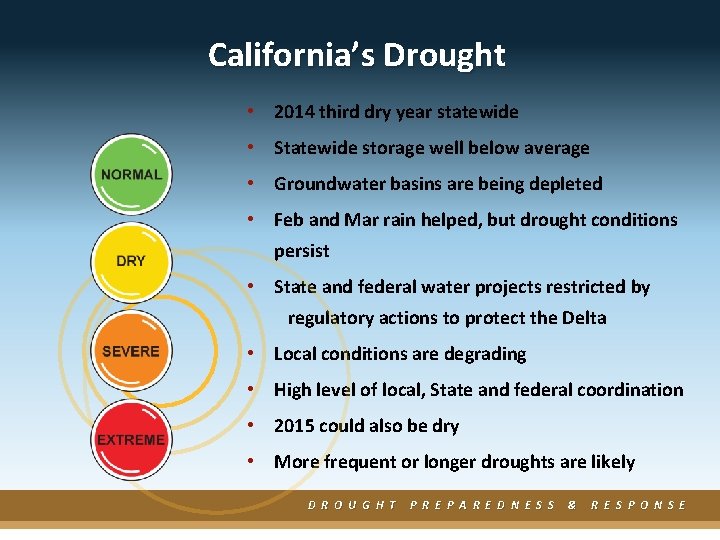 California’s Drought • 2014 third dry year statewide • Statewide storage well below average