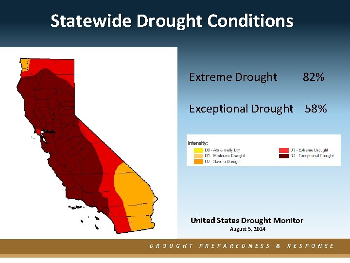 Statewide Drought Conditions Extreme Drought 82% Exceptional Drought 58% United States Drought Monitor August