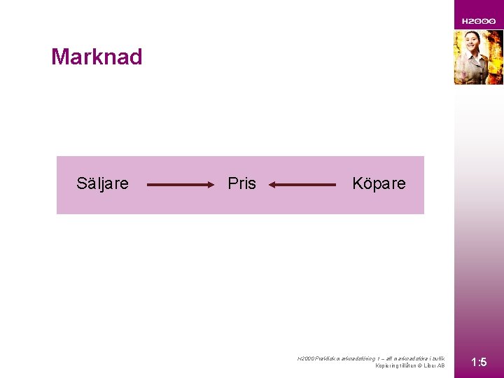 Marknad Säljare Pris Köpare H 2000 Praktisk marknadsföring 1 – att marknadsföra i butik