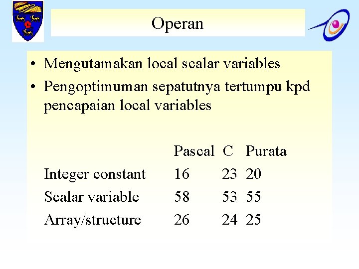 Operan • Mengutamakan local scalar variables • Pengoptimuman sepatutnya tertumpu kpd pencapaian local variables