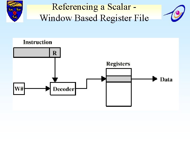 Referencing a Scalar Window Based Register File 