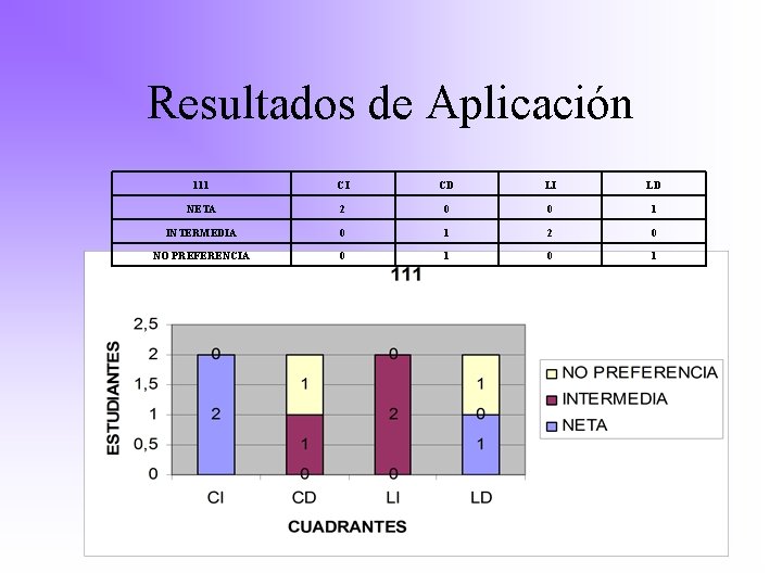 Resultados de Aplicación 111 CI CD LI LD NETA 2 0 0 1 INTERMEDIA