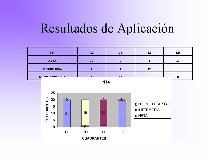 Resultados de Aplicación 114 CI CD LI LD NETA 20 0 1 19 INTERMEDIA