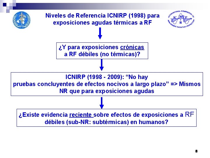 Niveles de Referencia ICNIRP (1998) para exposiciones agudas térmicas a RF ¿Y para exposiciones