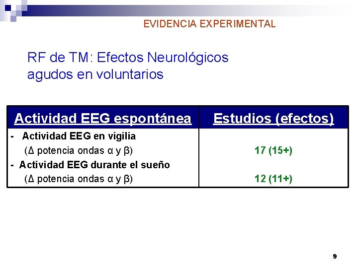 EVIDENCIA EXPERIMENTAL RF de TM: Efectos Neurológicos agudos en voluntarios Actividad EEG espontánea -
