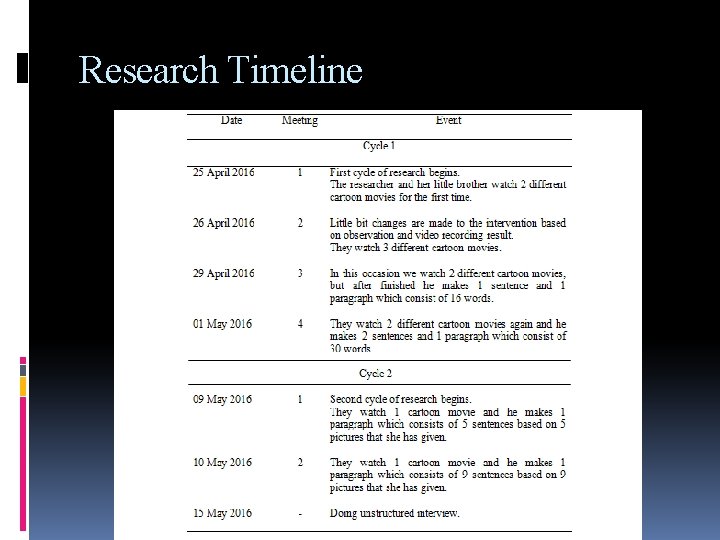 Research Timeline 