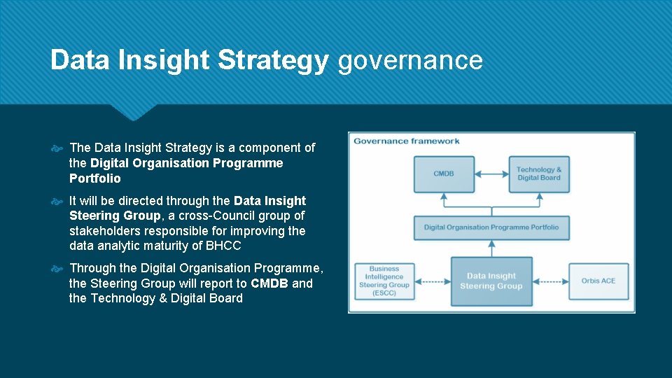 Data Insight Strategy governance The Data Insight Strategy is a component of the Digital