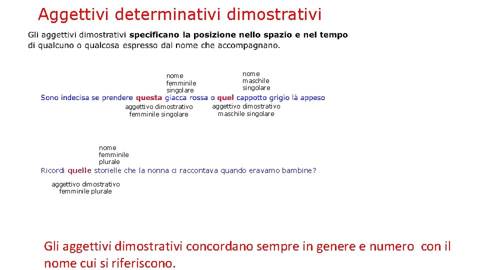 Aggettivi determinativi dimostrativi nome femminile singolare aggettivo dimostrativo femminile singolare nome maschile singolare aggettivo