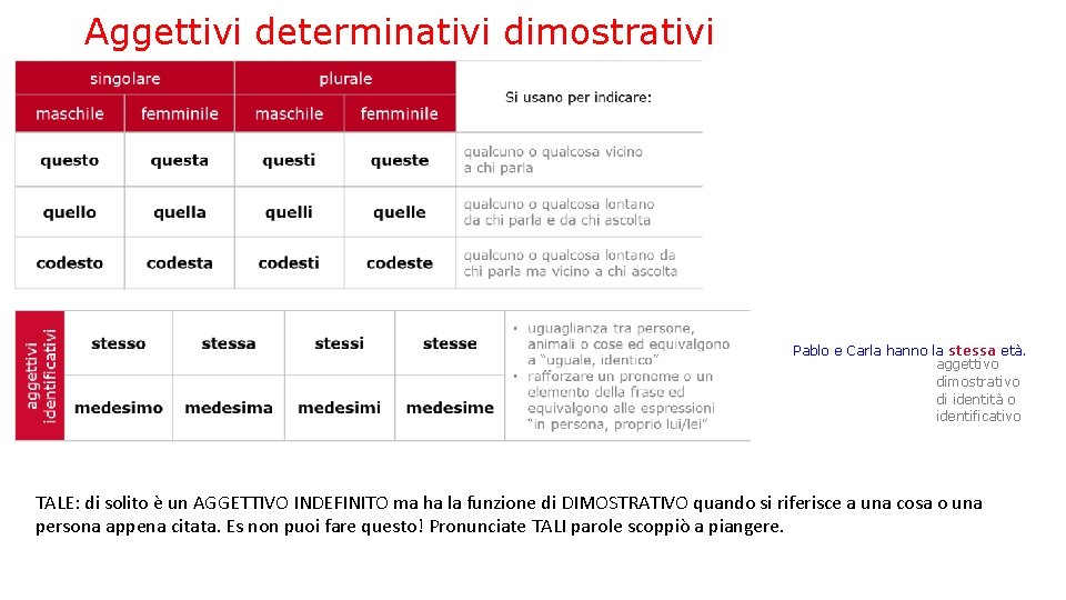 Aggettivi determinativi dimostrativi Pablo e Carla hanno la stessa età. aggettivo dimostrativo di identità