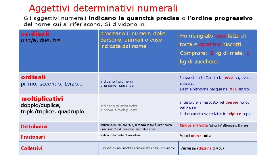 Aggettivi determinativi numerali cardinali uno/a, due, tre… precisano il numero delle persone, animali o