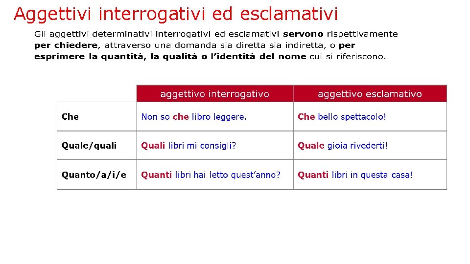 Aggettivi interrogativi ed esclamativi 