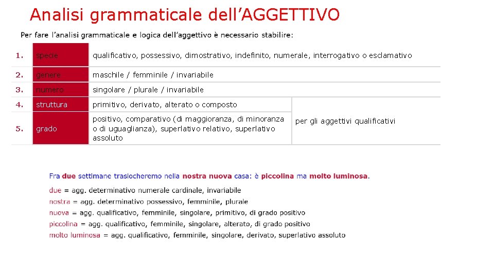 Analisi grammaticale dell’AGGETTIVO 1. specie qualificativo, possessivo, dimostrativo, indefinito, numerale, interrogativo o esclamativo 2.