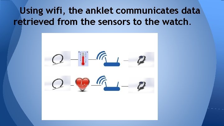 Using wifi, the anklet communicates data retrieved from the sensors to the watch. 